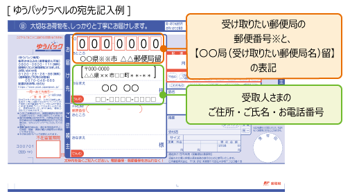 ゆうパックラベルのイメージ画像